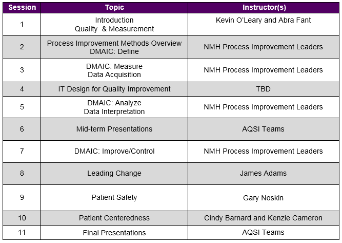 Central Region AQSI Program | Northwestern Medicine