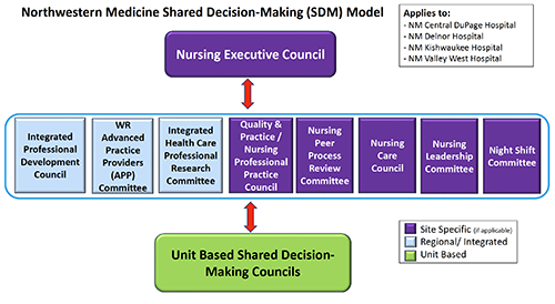 My Chart Northwestern Cdh