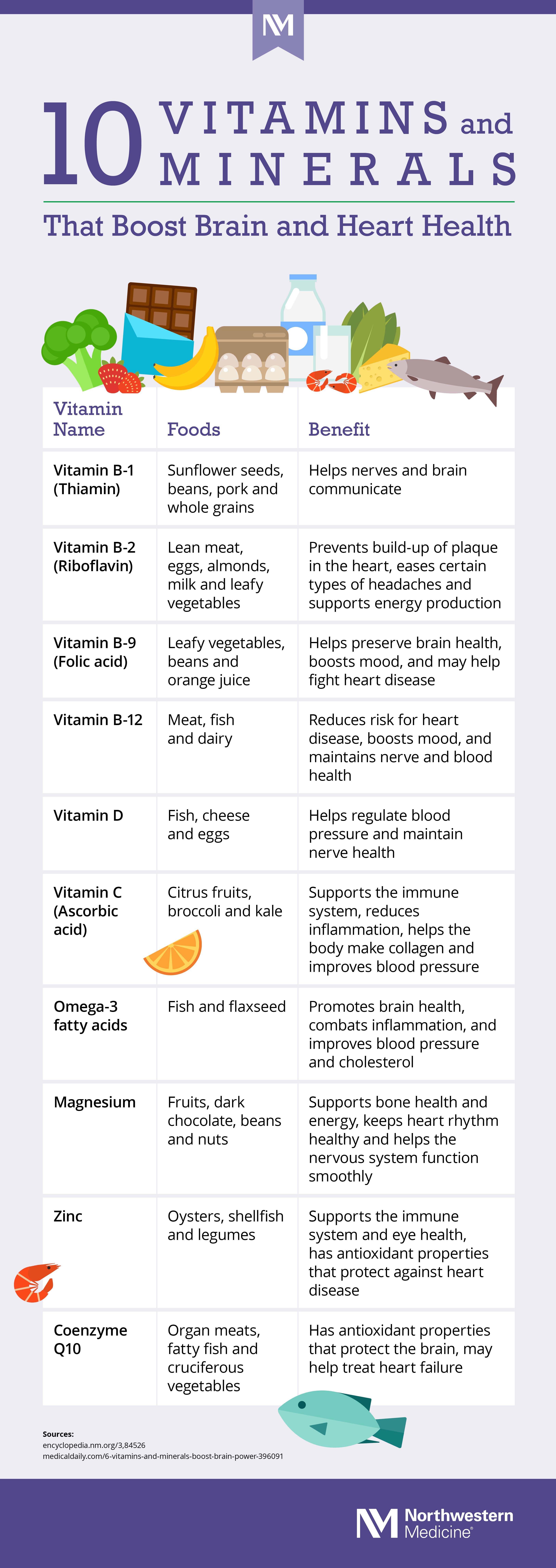 research about vitamins