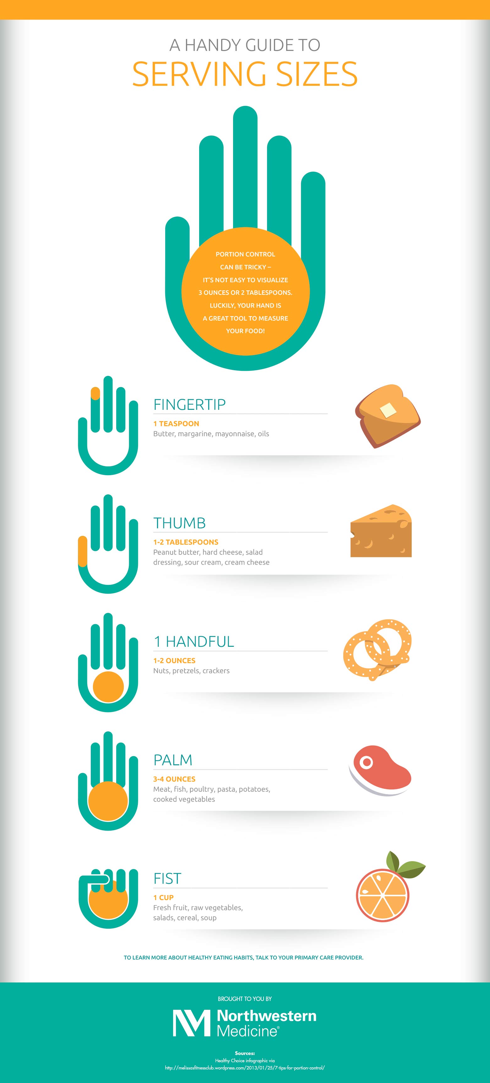 Portion Size Chart For Adults