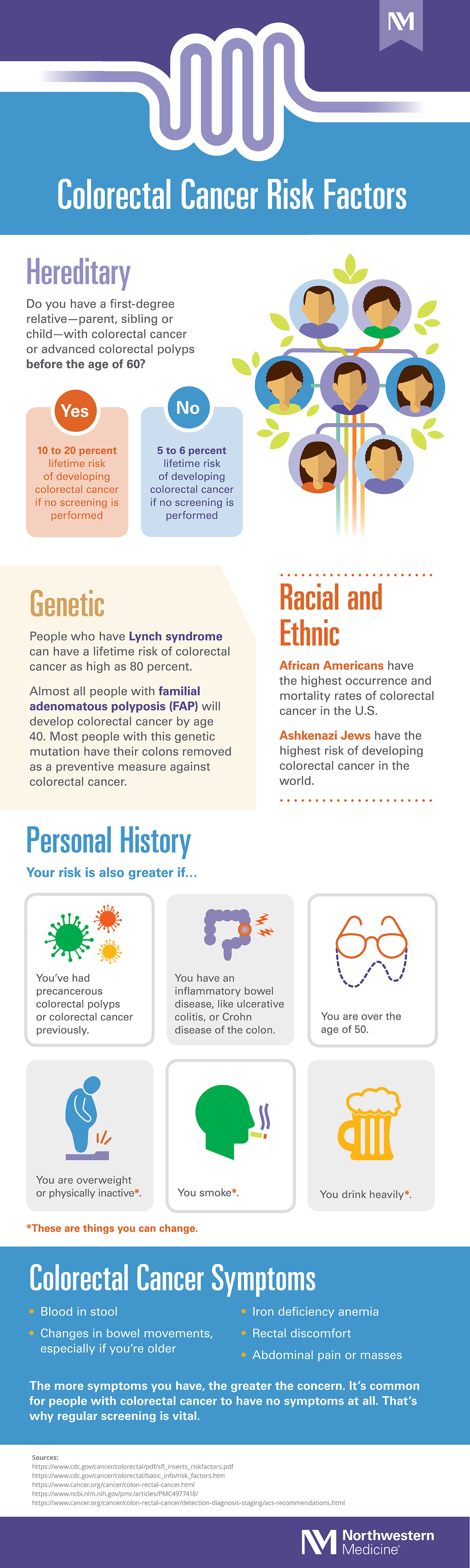 Risks and Signs of Colorectal Cancer [Infographic ...
