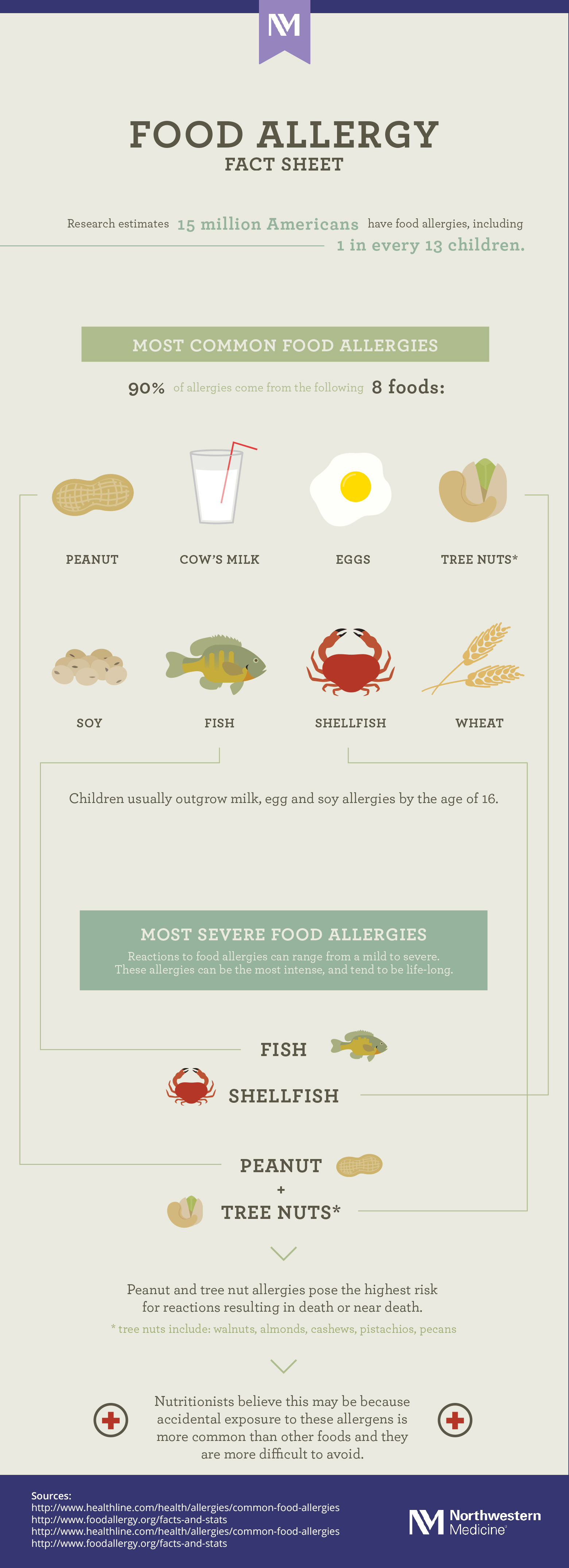 Food Allergies Fact Sheet [Infographic] Northwestern Medicine