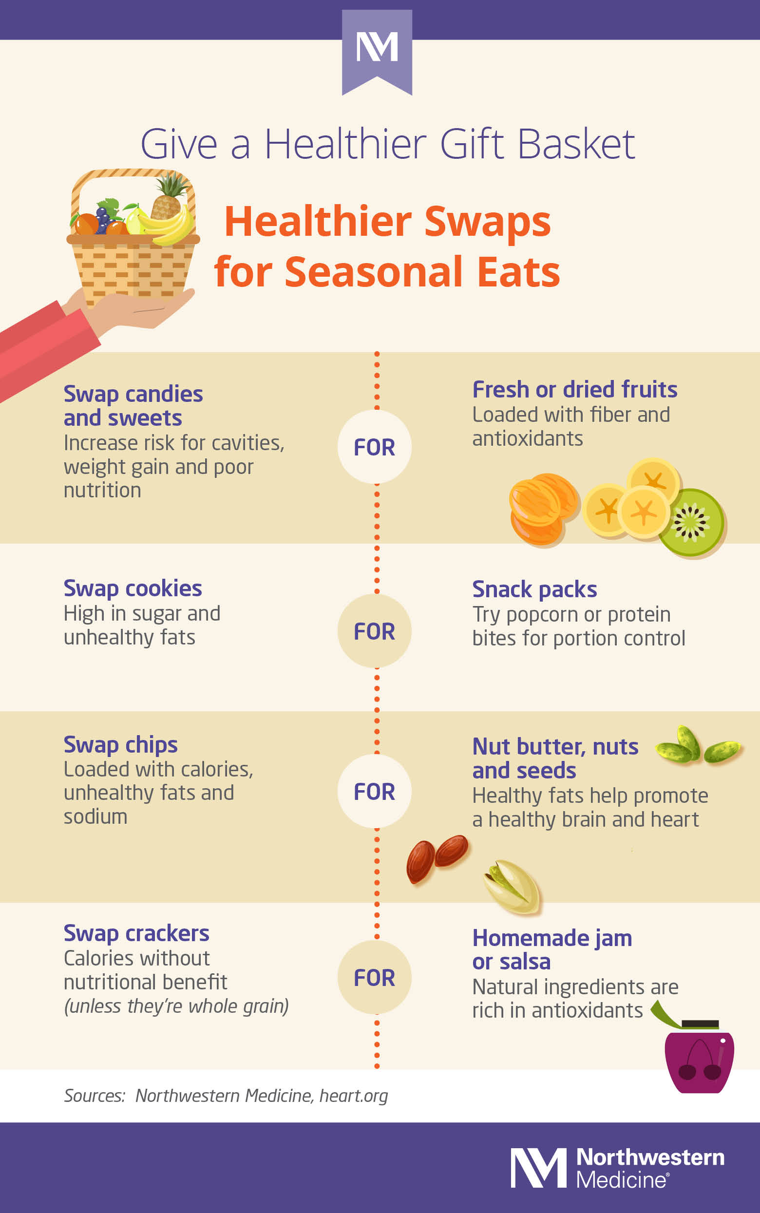 Fruits Ingredients Chart