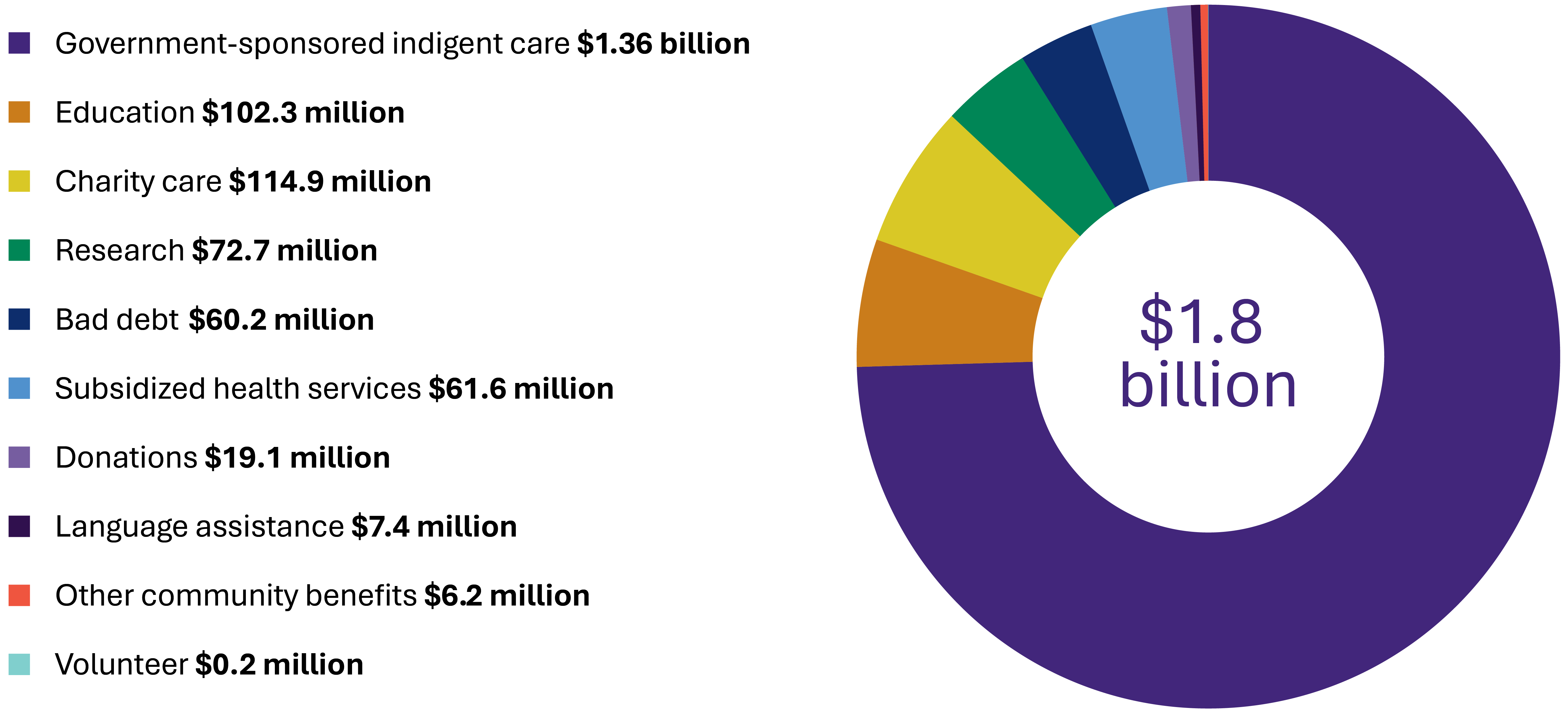 community-benefits-plan-report