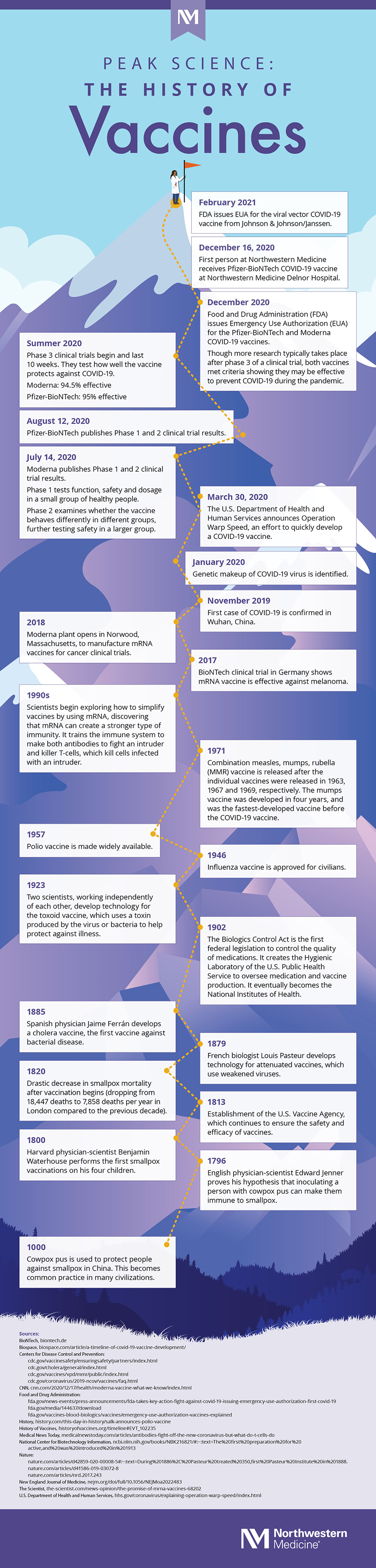 nm-history-of-vaccines_infographic