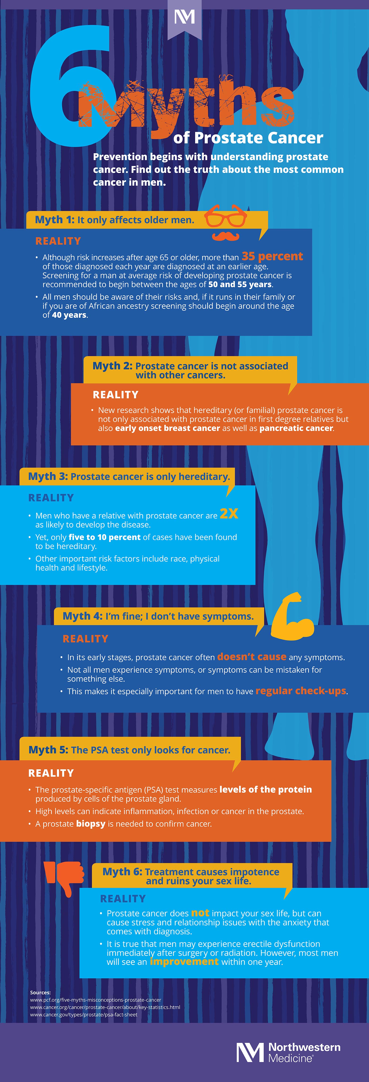 6 Myths of Prostate Cancer (Infographic)