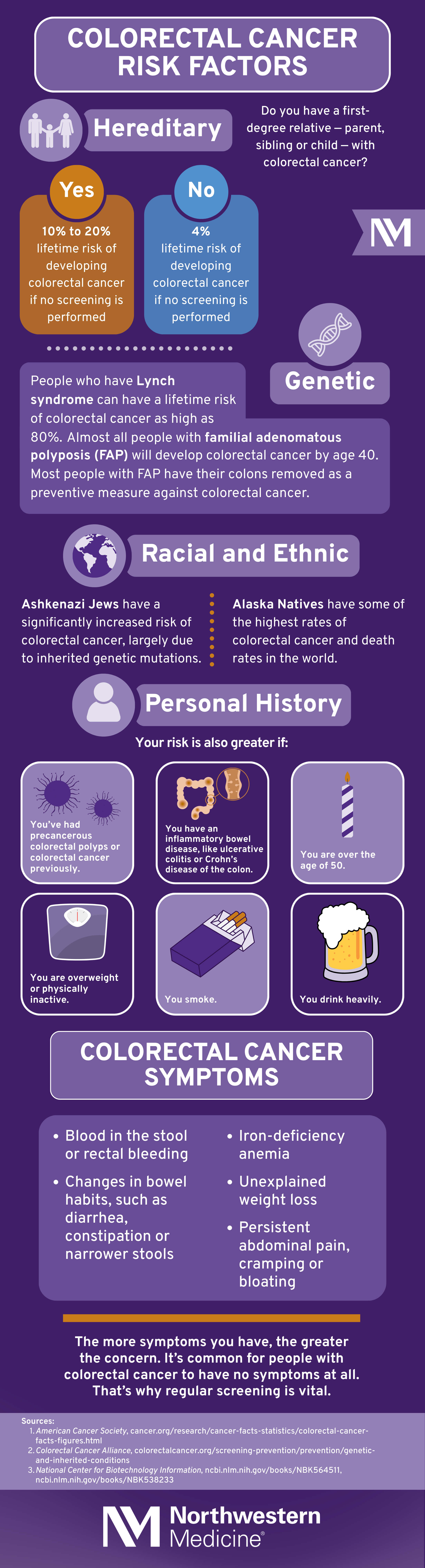 Colorectal Cancer Risk Factors and Symptoms infographic.