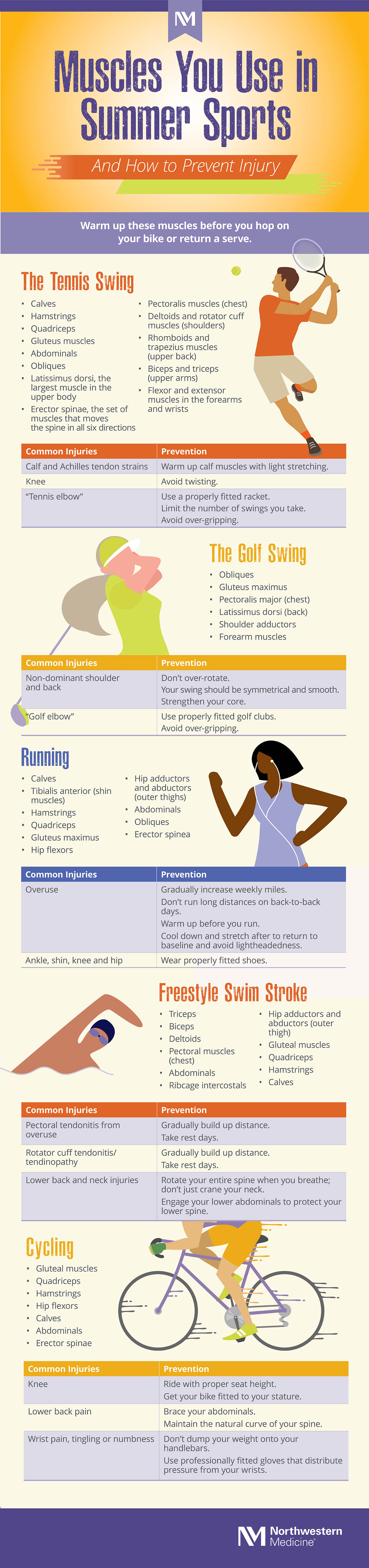 nm-muscles-you-use-in-summer-sports_Infographic