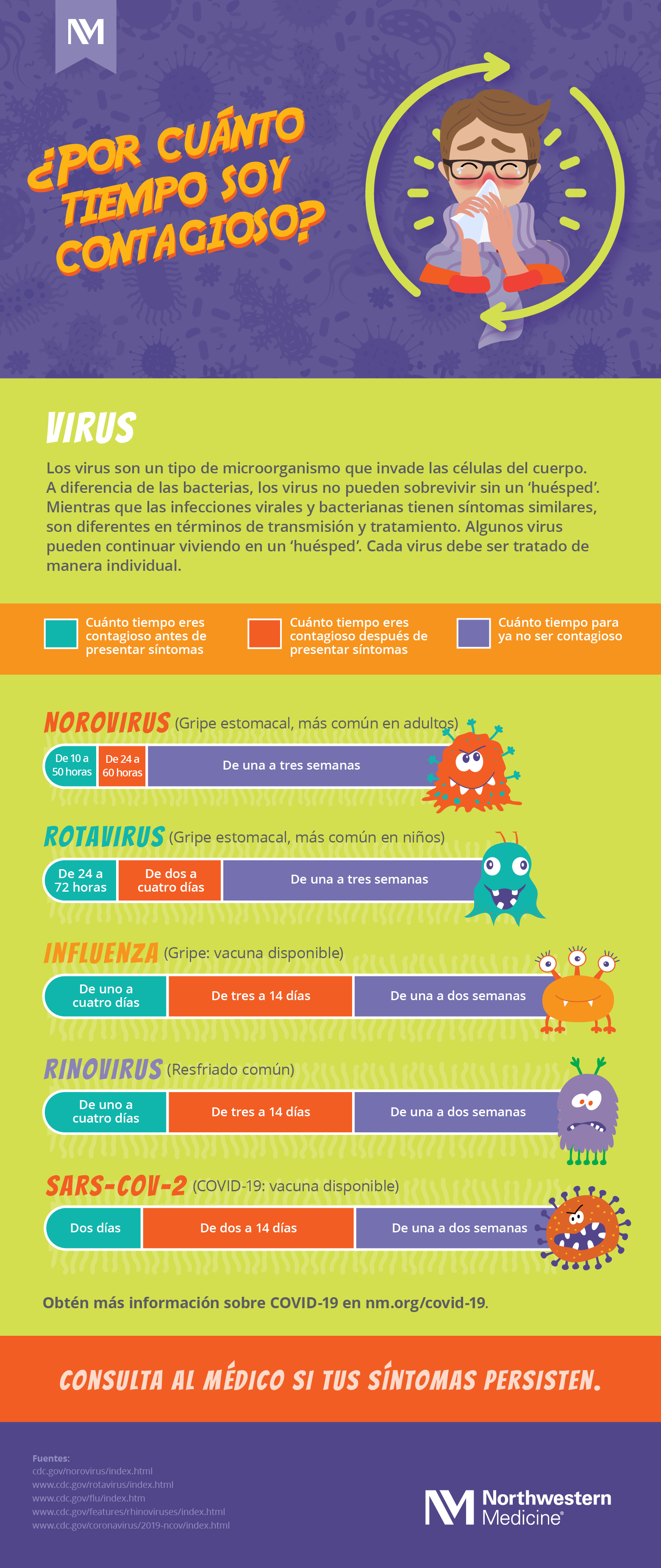 how-long-am-i-contagious-spanish-spanish-infographic