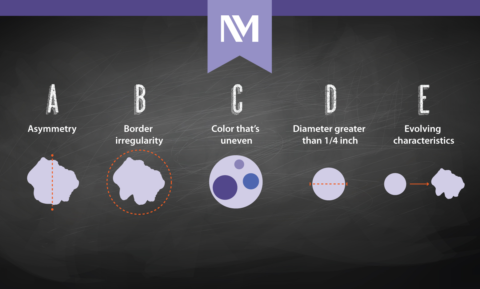 nm-ABCD-of-melanoma_infographic