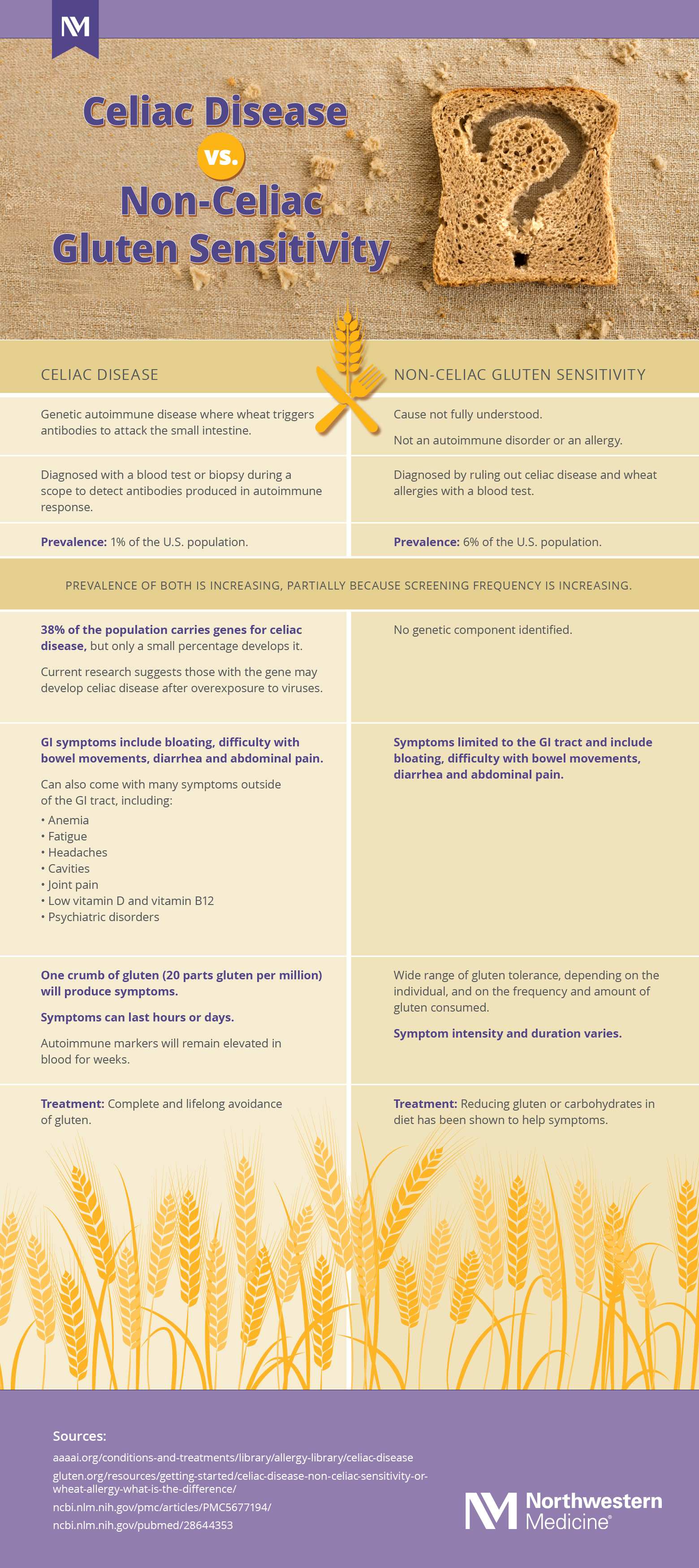 nm-gluten-intolerance-celiac_infographic