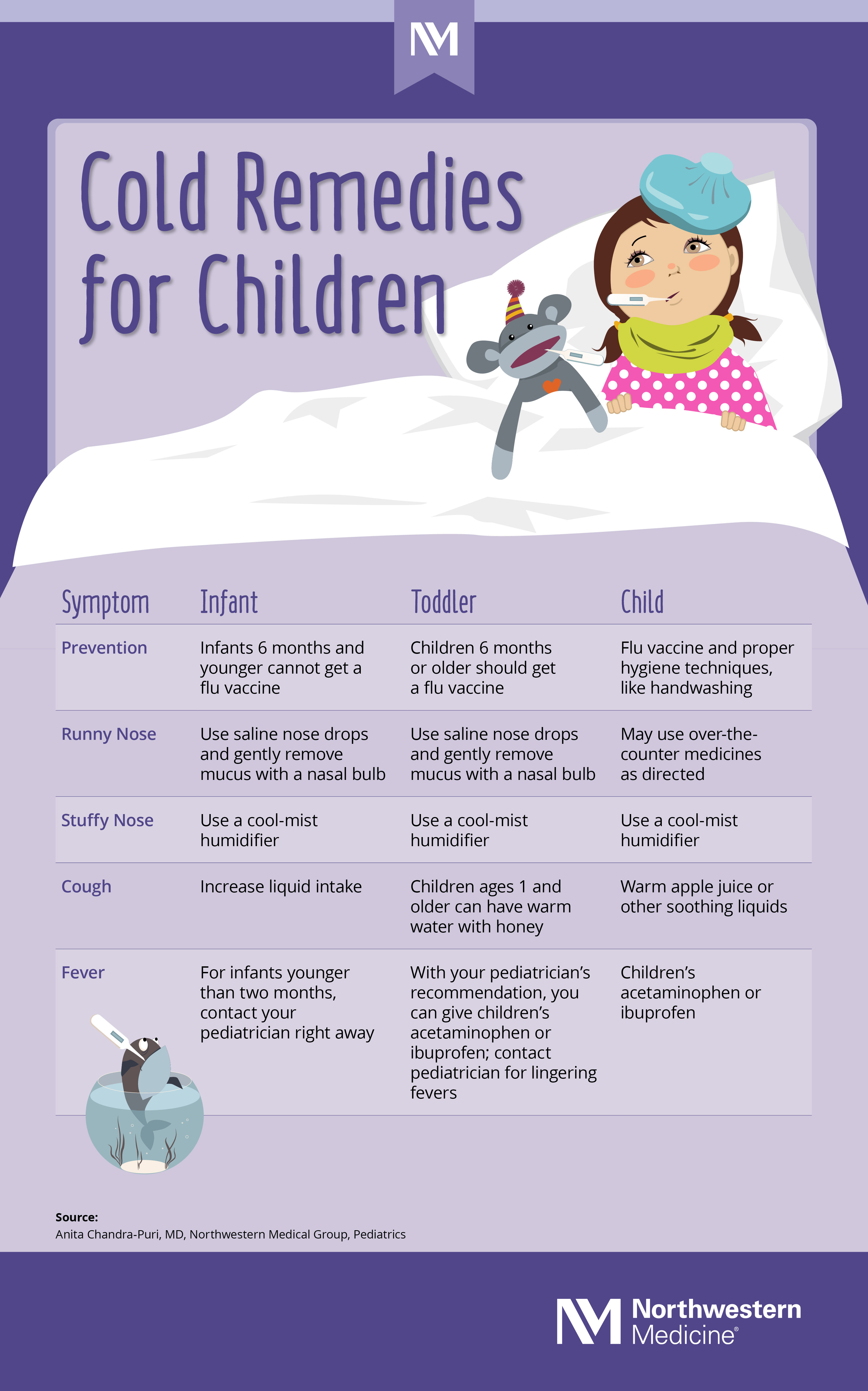 /sitecore/media library/Northwestern/healthbeat/images/healthy-tips/nm-how-to-treat-your-childs-cold_Infographic
