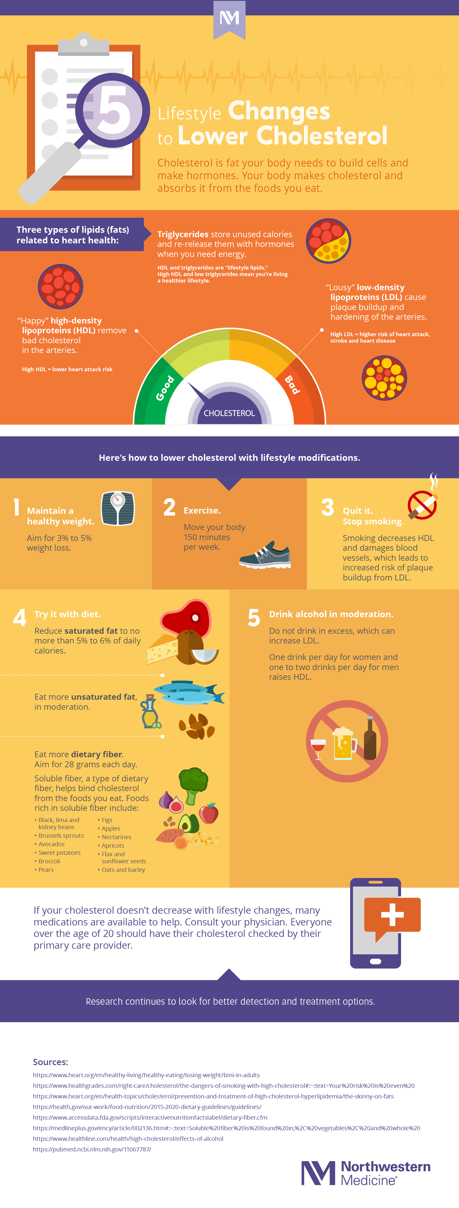 nm-lifestyle-changes-to-lower-cholesterol_infographic