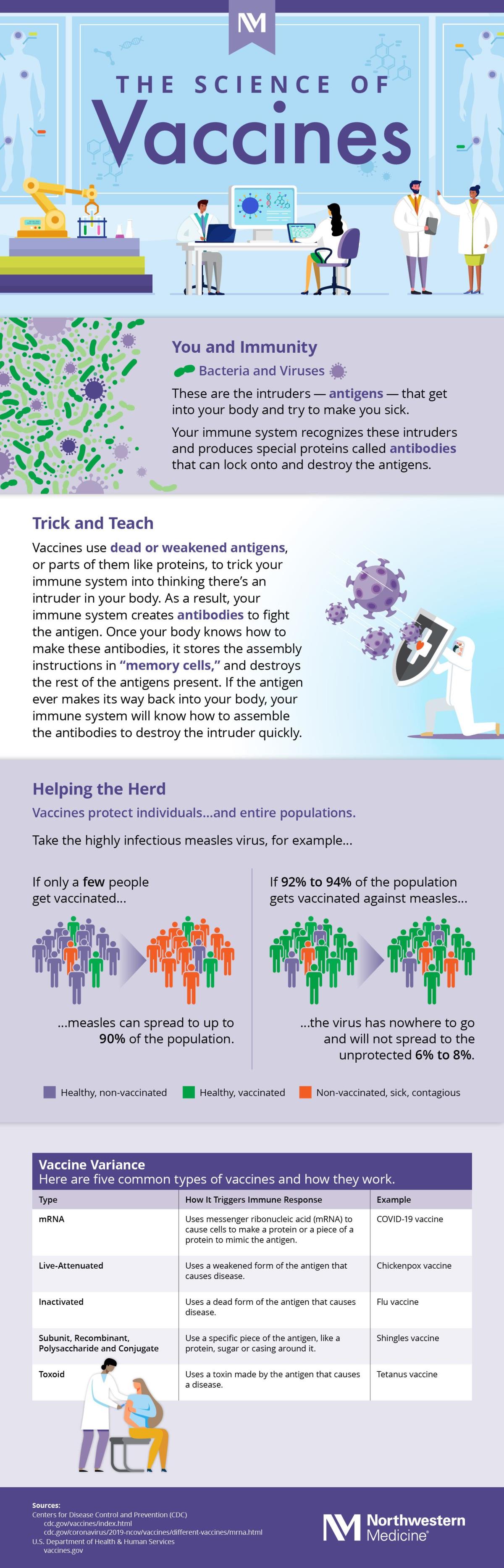 nm-science-of-vaccines_Infographic