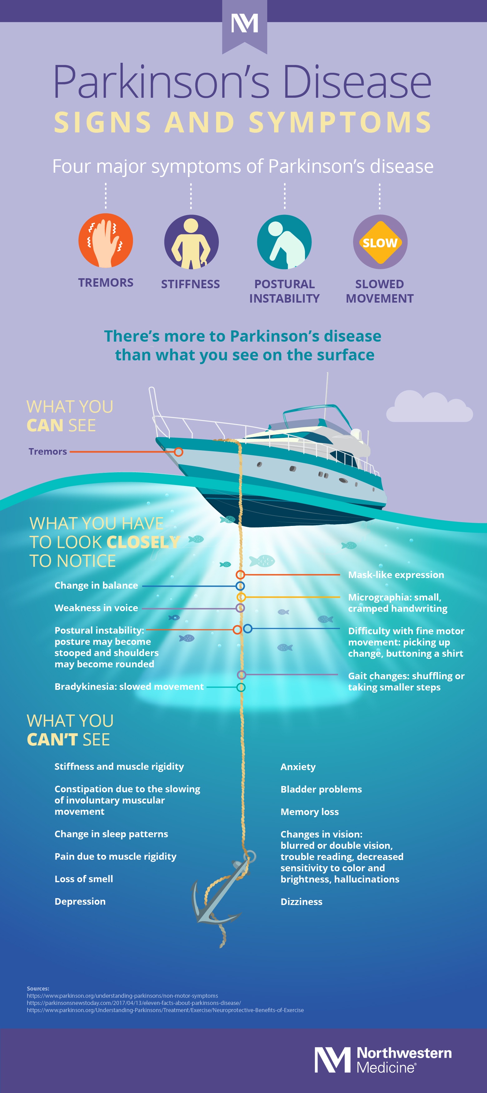 nm-signs-and-symptoms-of-parkinsons-disease_infographic