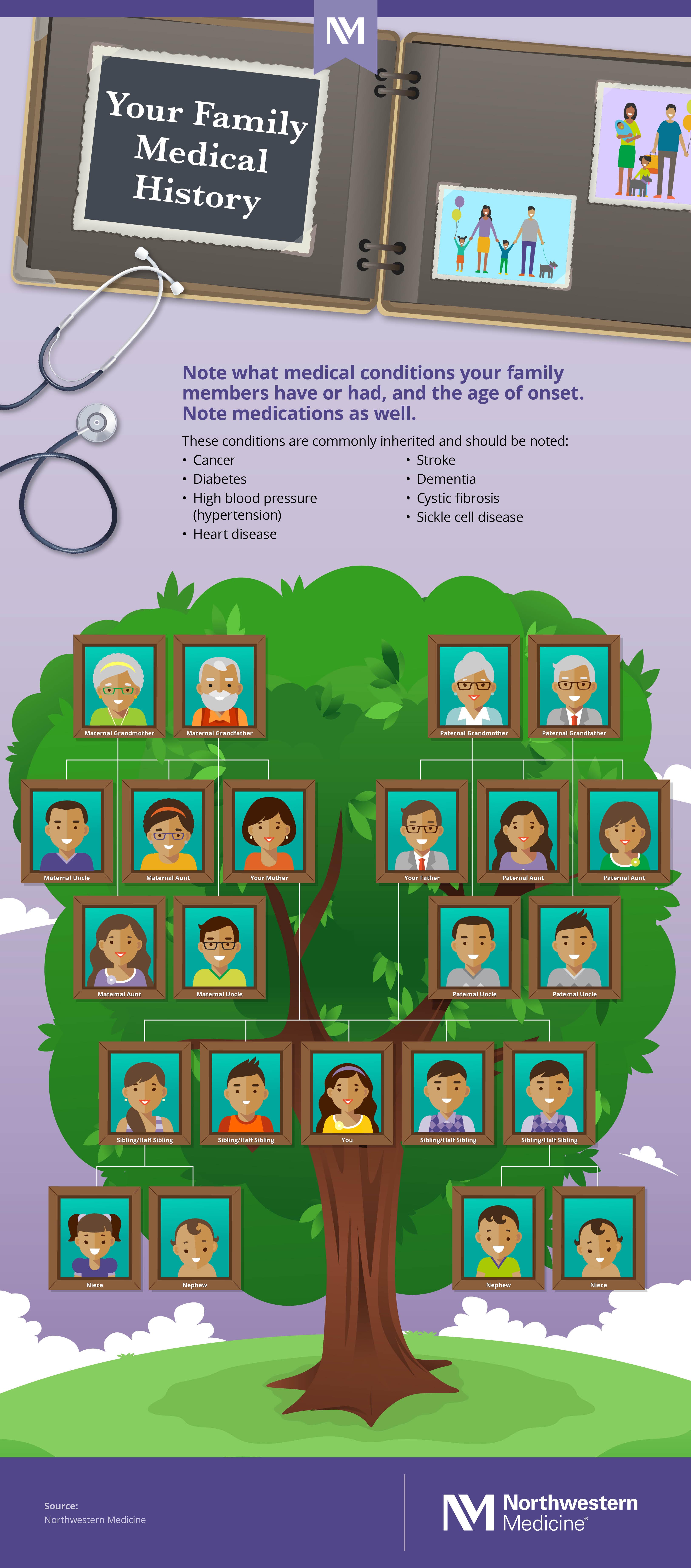 nm-why-family-history-matters_infographic