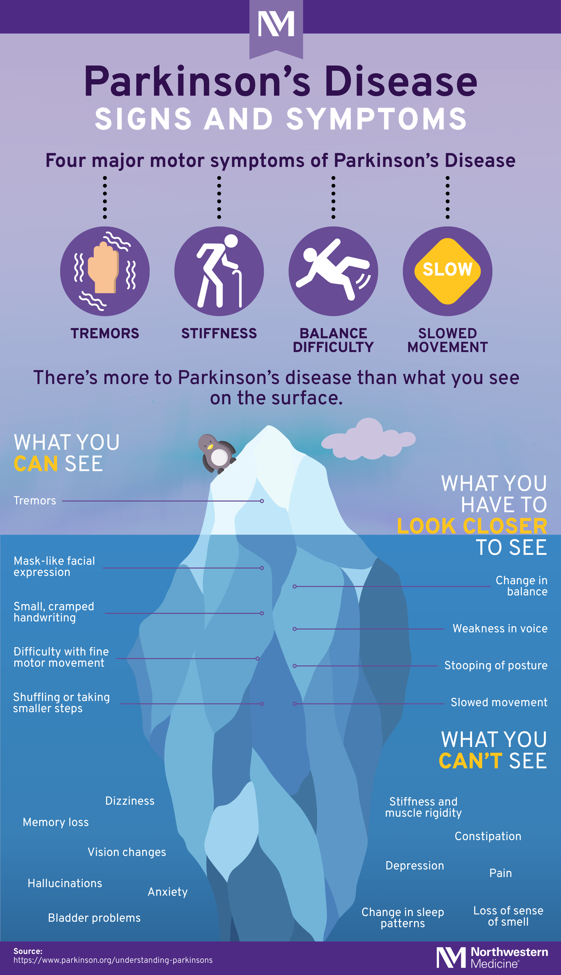 parkinsons-disease-early-signs_infographic
