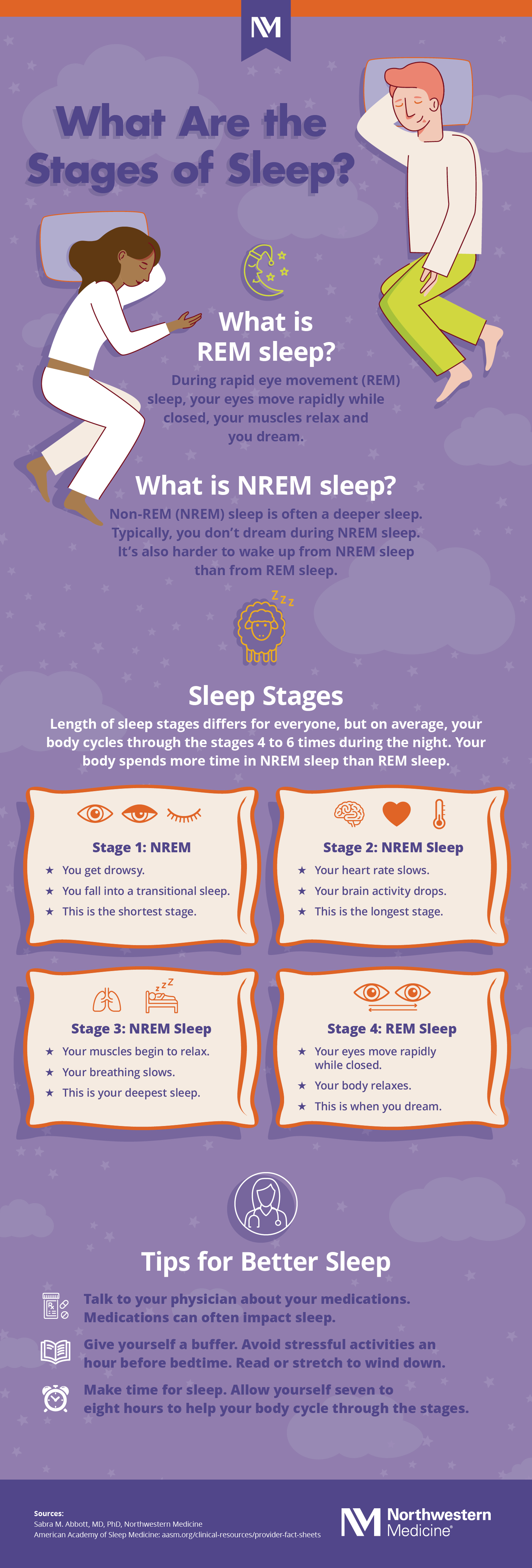 what-are-the-stages-of-sleep_infographic