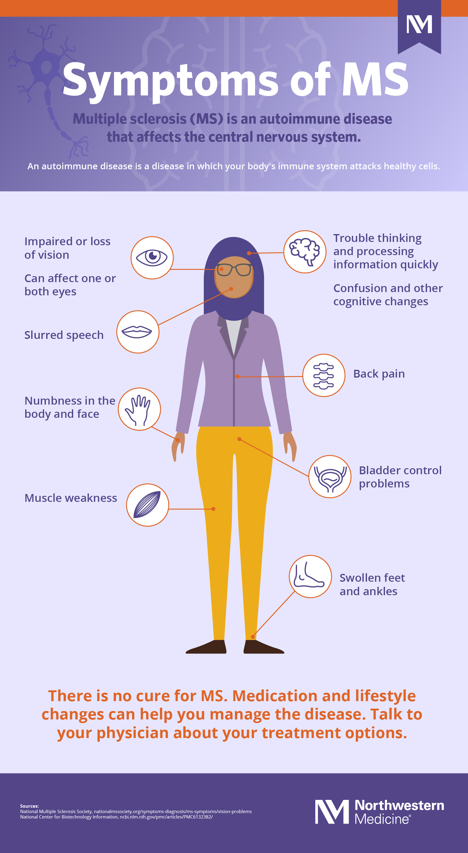 What Is Multiple Sclerosis infographic showing illustration of person with symptoms indicated on different parts of body