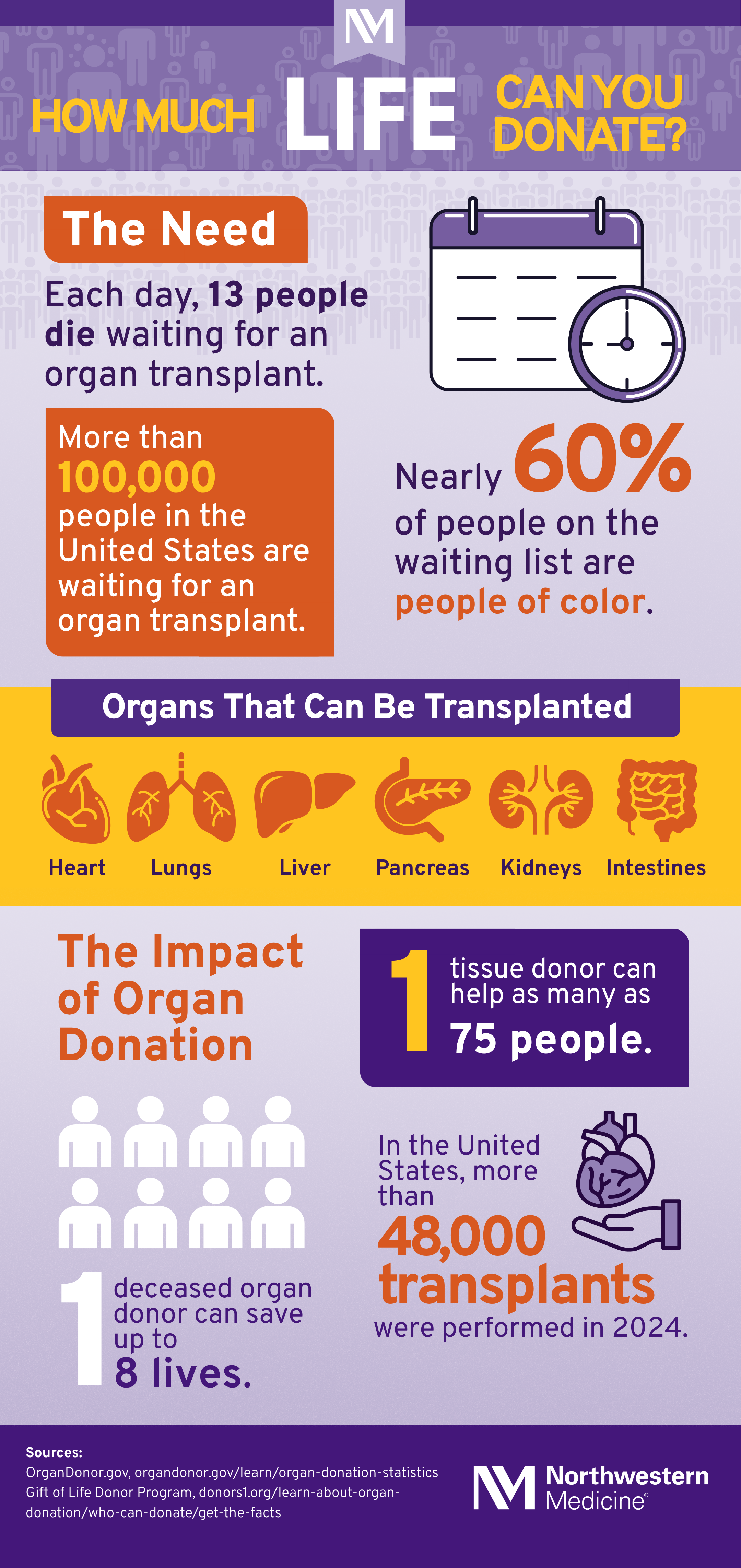 Infographic entitled How Much Life Can You Donate