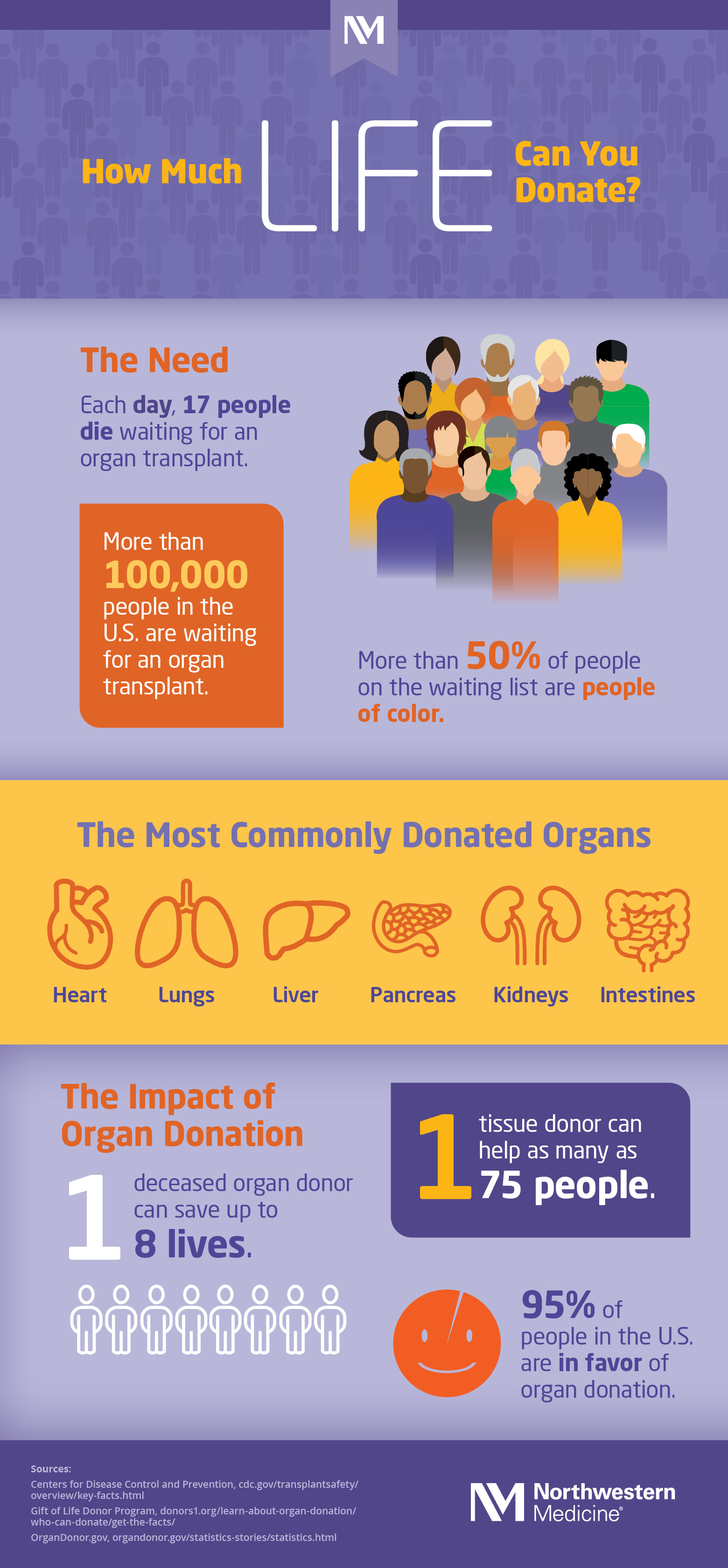 How-Much-Life-Can-You-Donate_Infographic