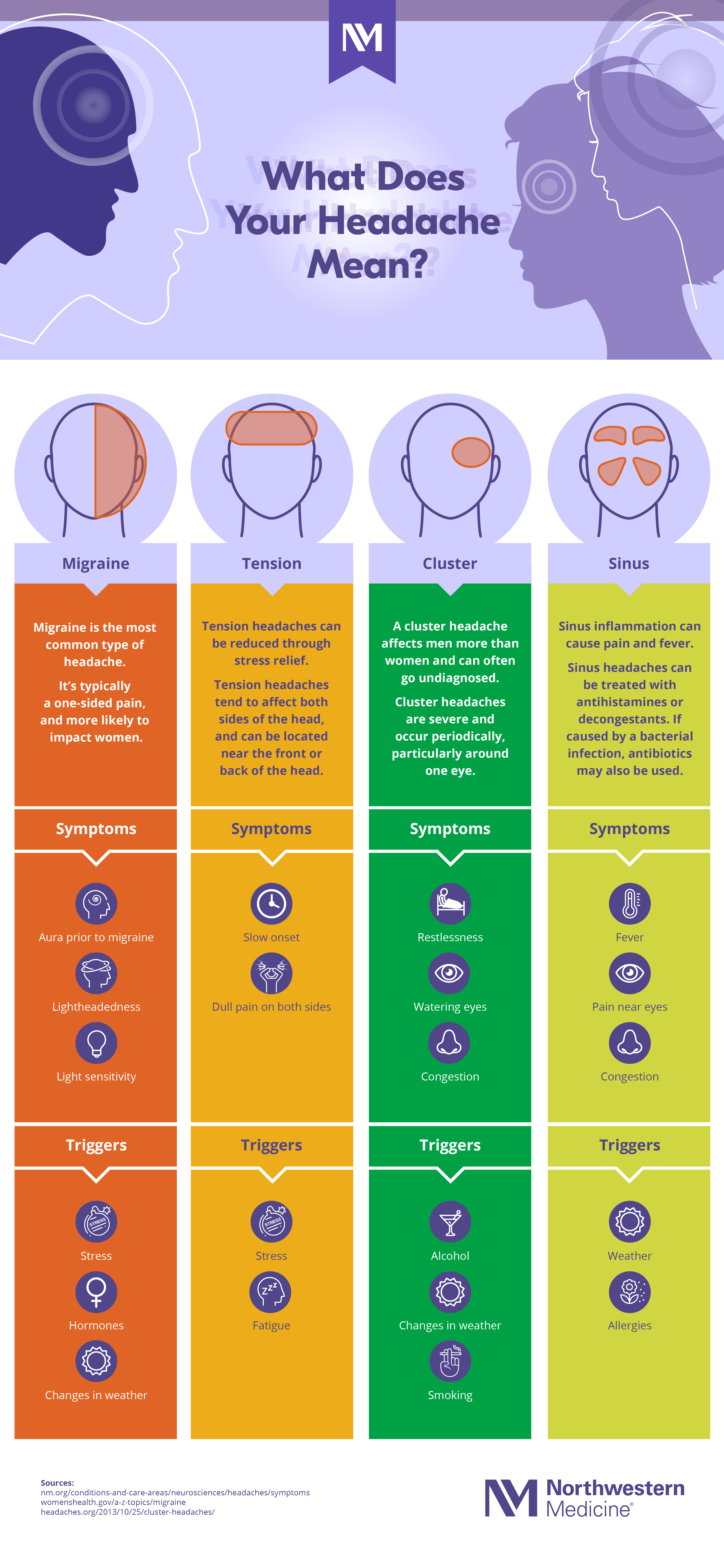 nm-headache-types-explained_infographic