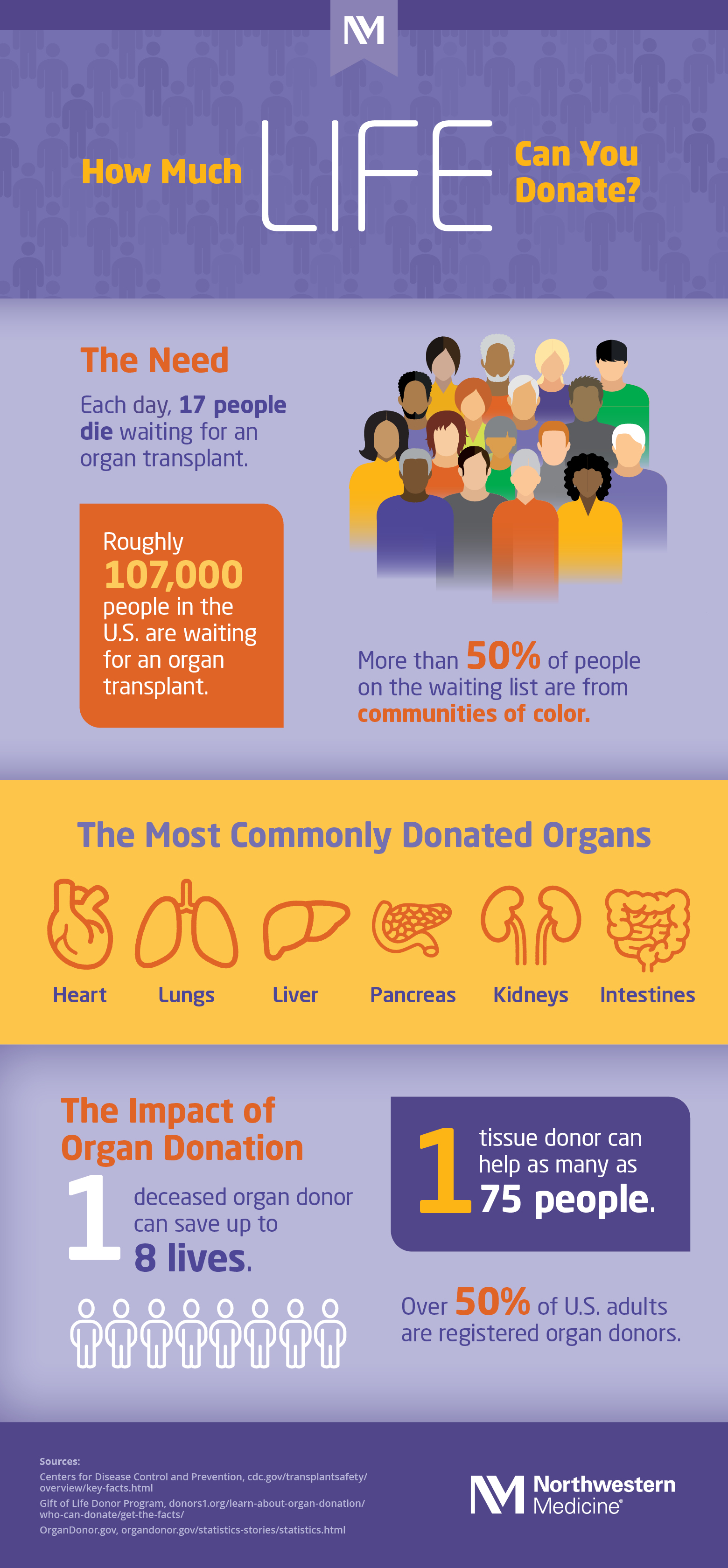 How Much Life Can You Donate? [Infographic] Northwestern Medicine