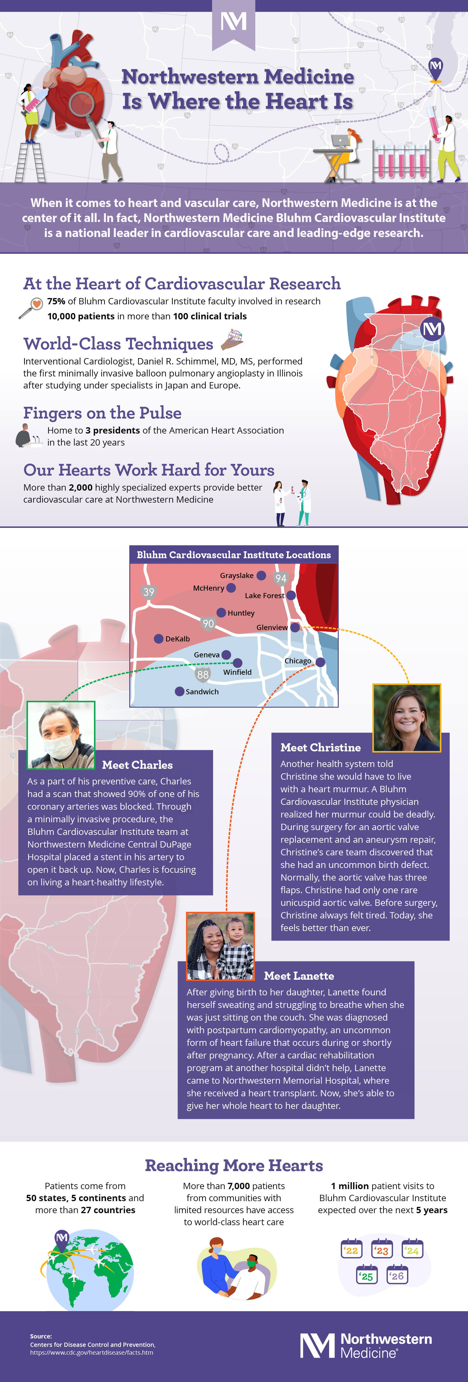 nm-northwestern-medicine-is-where-the-heart-is_infographic