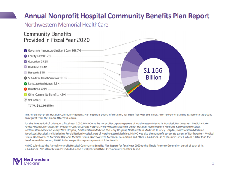Annual Nonprofit Hospital Community Benefits Plan Report