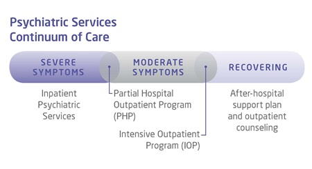 northwestern-medicine-continuum-of-care-for-psychiatric-services