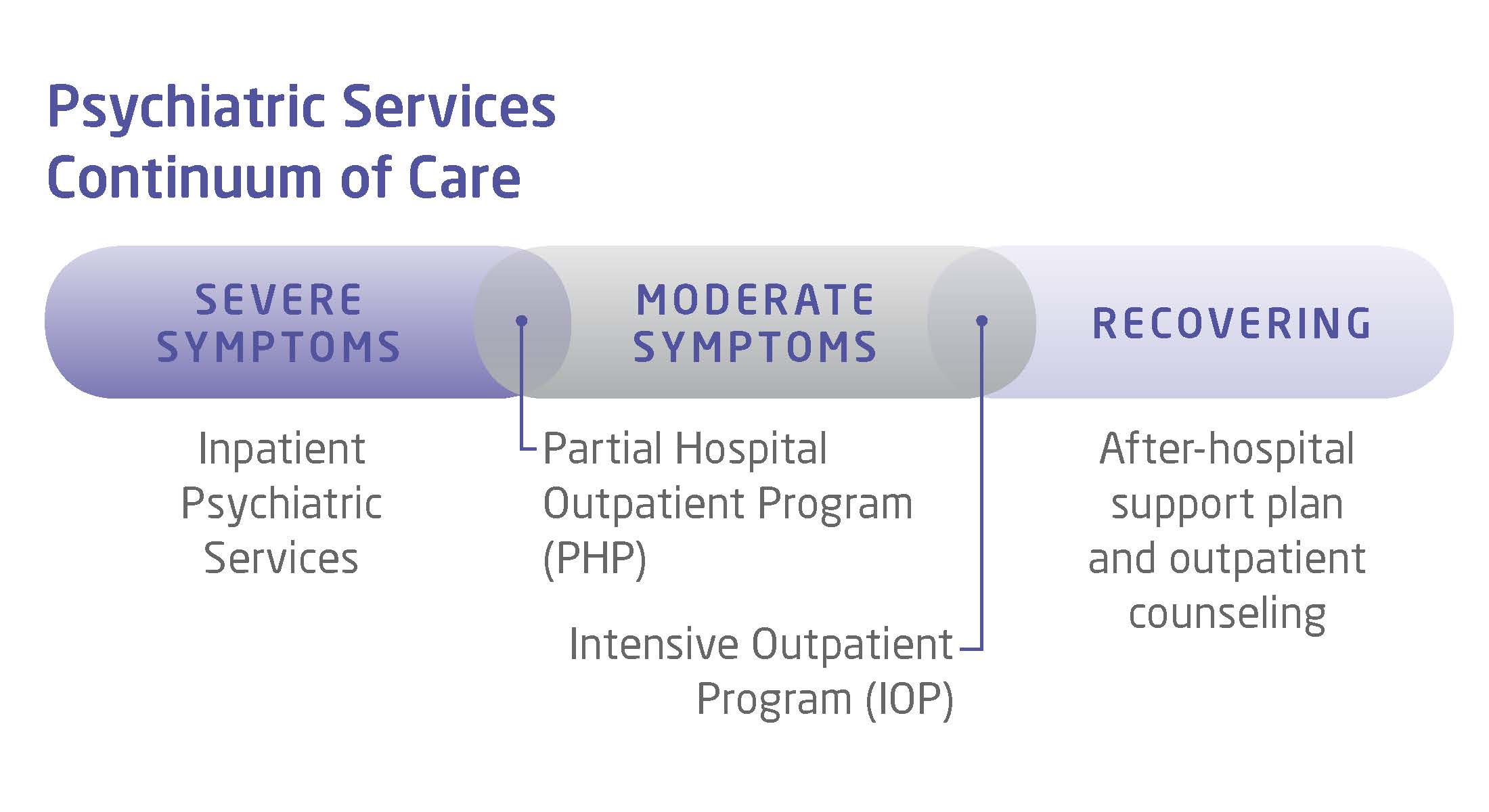 northwestern-medicine-continuum-of-care-for-psychiatric-services