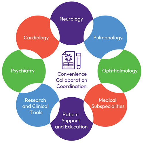northwestern-medicine-long-covid-19-diagram
