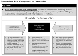 Intro to pain management chart