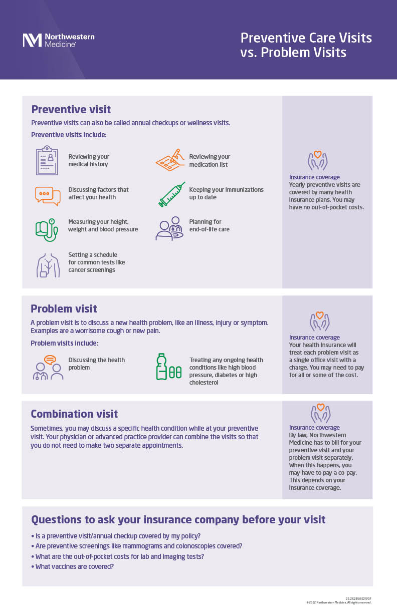 Flier showing preventive care visits vs. problem visits