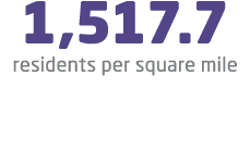 1,517.7 residents per square mile 