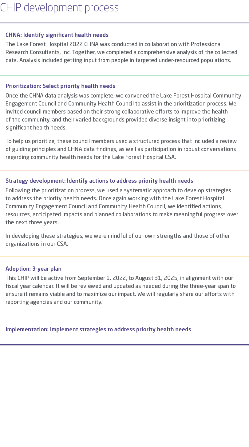 CHIP development process 