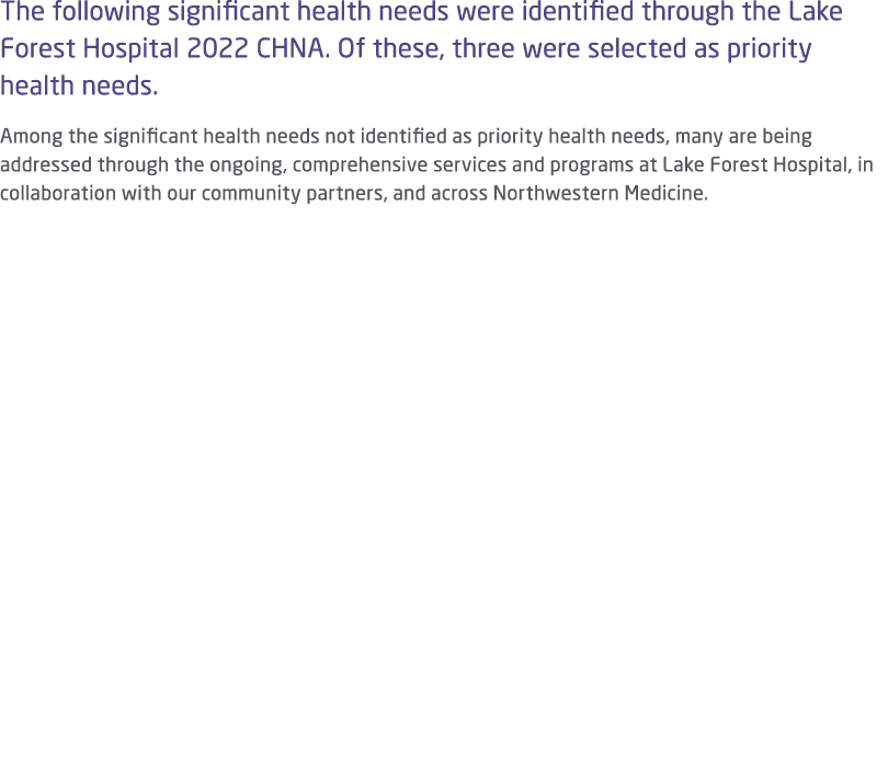 The following significant health needs were identified through the Lake Forest Hospital 2022 CHNA. Of these, three we...