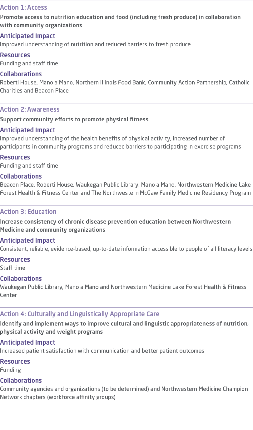 Action 1: Access Promote access to nutrition education and food (including fresh produce) in collaboration with commu...