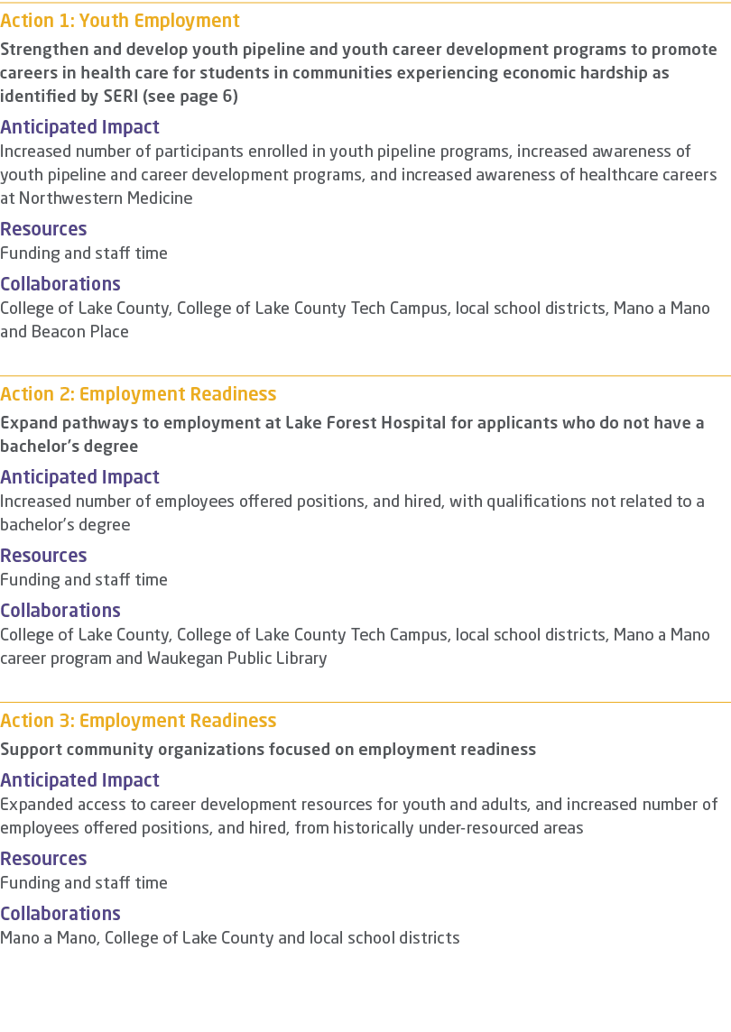 Action 1: Youth Employment Strengthen and develop youth pipeline and youth career development programs to promote car...