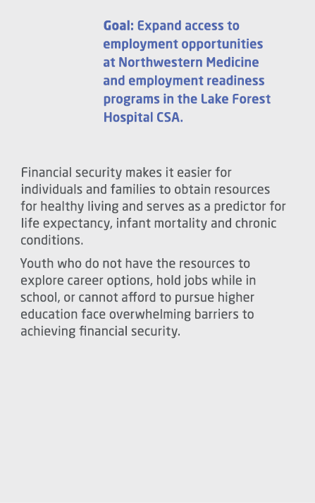 Goal: Expand access to employment opportunities at Northwestern Medicine and employment readiness programs in the Lak...