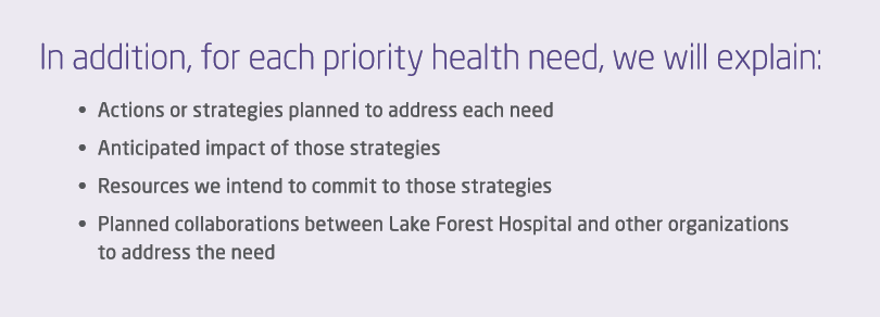 In addition, for each priority health need, we will explain: • Actions or strategies planned to address each need • A...