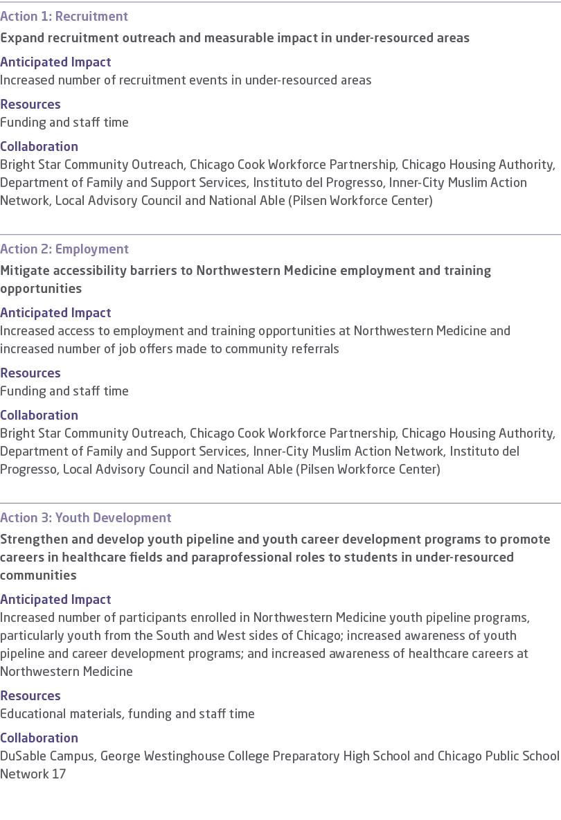Action 1: Recruitment Expand recruitment outreach and measurable impact in under resourced areas Anticipated Impact I...