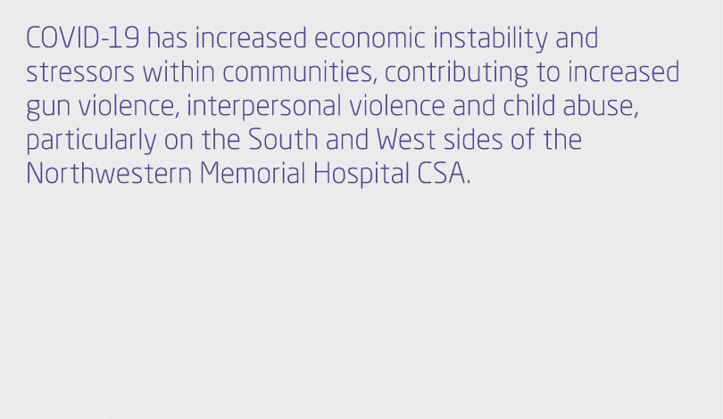 COVID 19 has increased economic instability and stressors within communities, contributing to increased gun violence,...