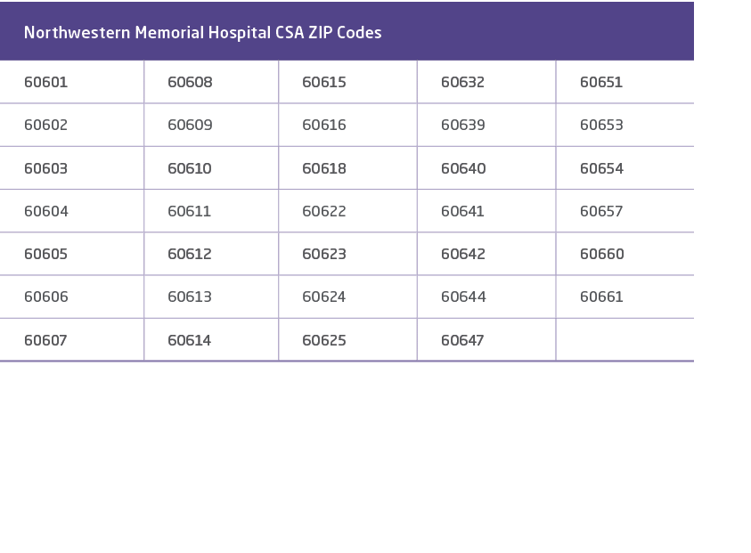 Northwestern Memorial Hospital CSA ZIP Codes ,60601,60608,60615,60632,60651,60602,60609,60616,60639,60653,60603,60610...