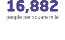 16,882 people per square mile 