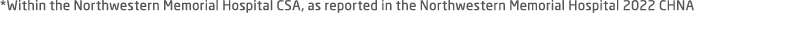 *Within the Northwestern Memorial Hospital CSA, as reported in the Northwestern Memorial Hospital 2022 CHNA