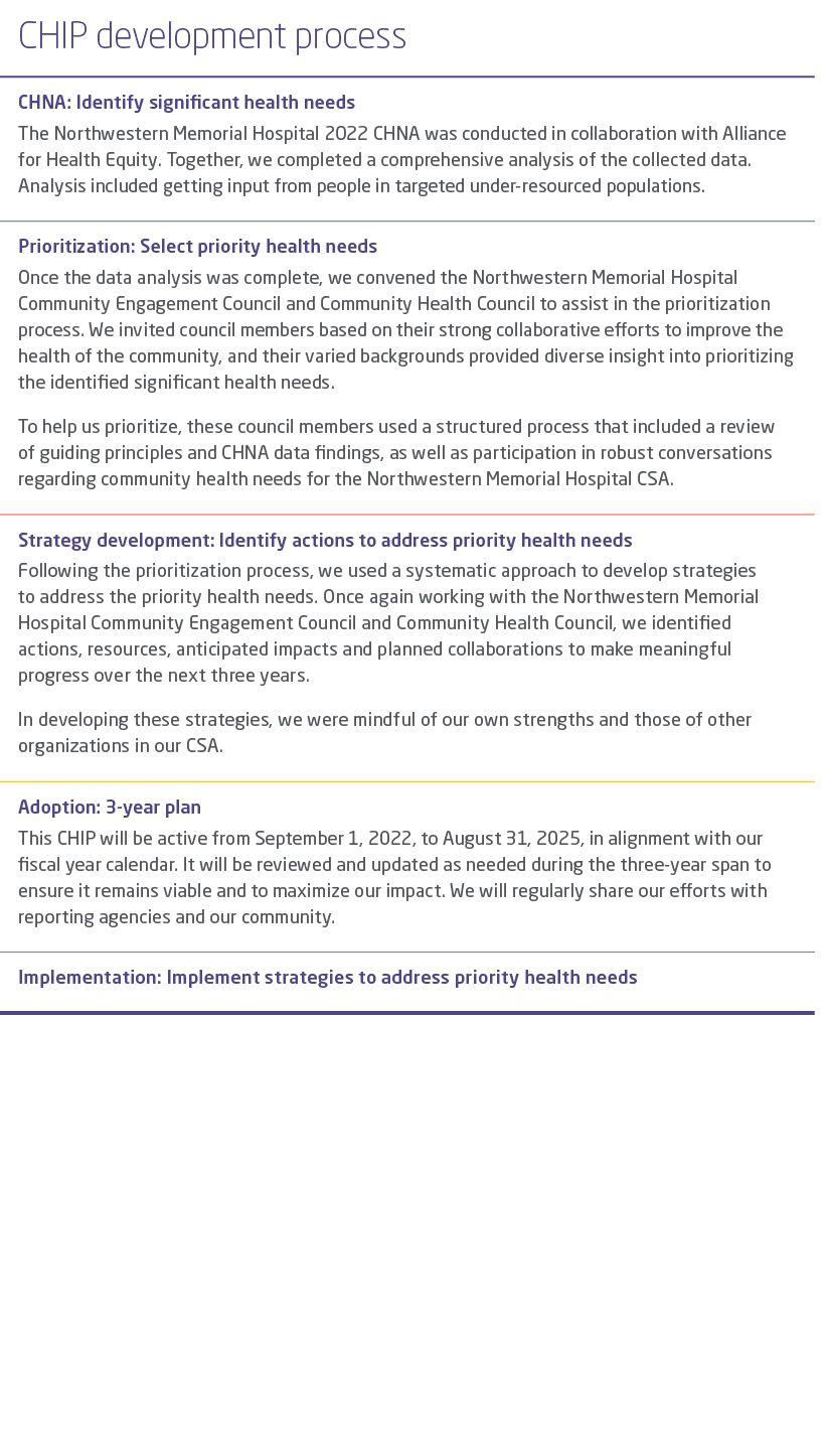 CHIP development process,CHNA: Identify significant health needs The Northwestern Memorial Hospital 2022 CHNA was con...