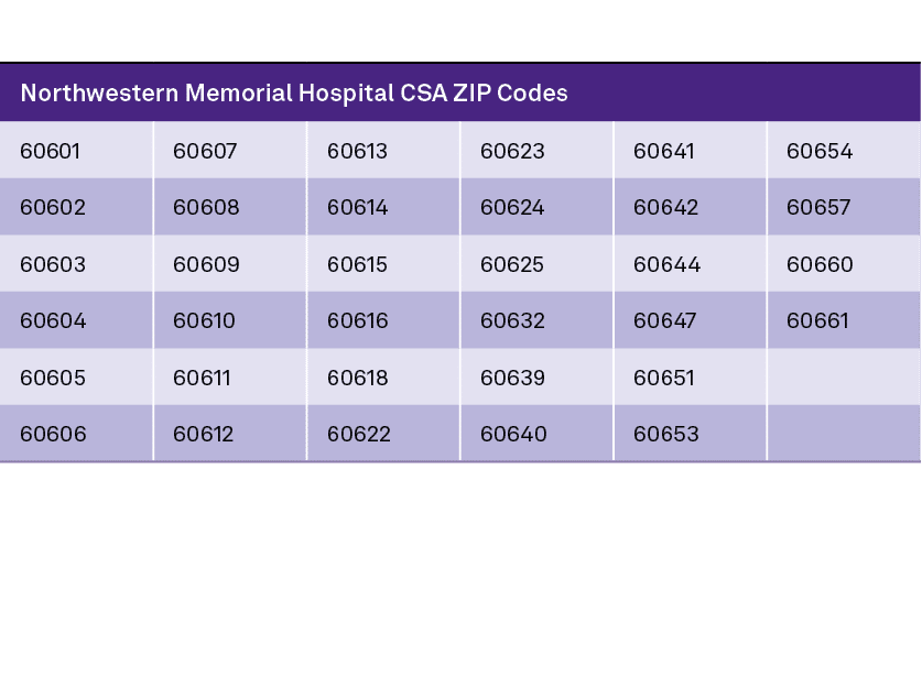 Northwestern Memorial Hospital CSA ZIP Codes,,,60601,60607,60613,60623,60641,60654,60602,60608,60614,60624,60642,6065...