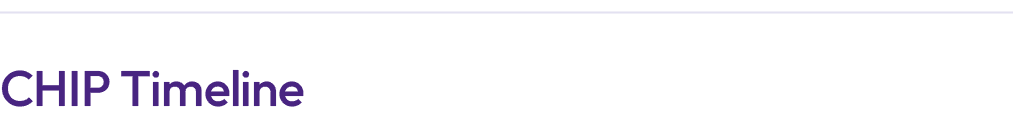 CHIP Timeline