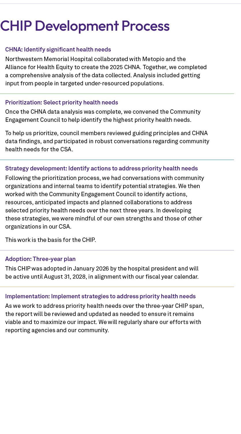 CHIP Development Process 